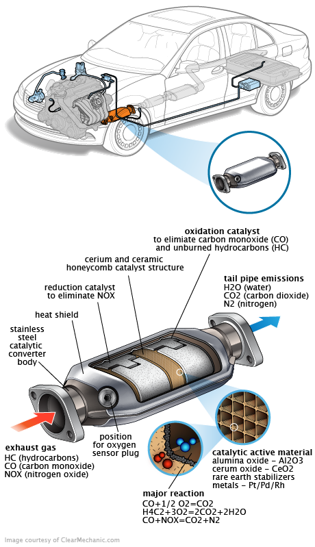 See C3747 repair manual